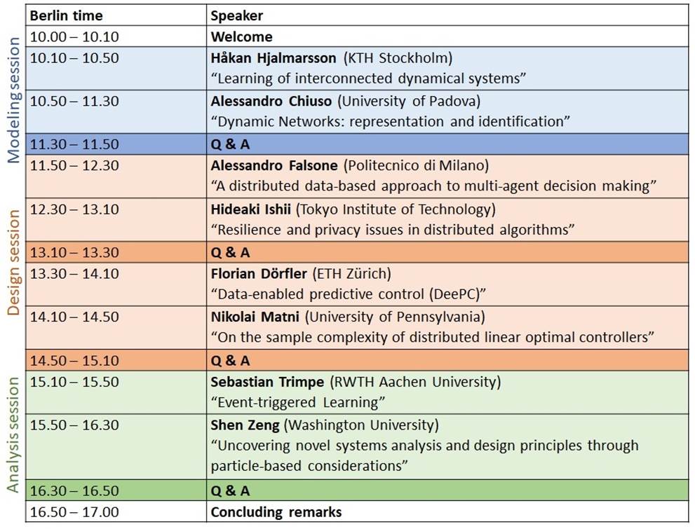 Schedule of the workshop